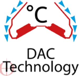 Icon DAC Technology